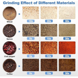 Molino electrico para granos acero inoxidable 2000w