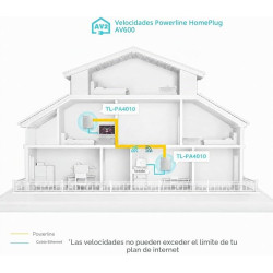 Extensores de internet or la red electrica Powerline TP link