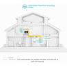 Extensores de internet or la red electrica Powerline TP link